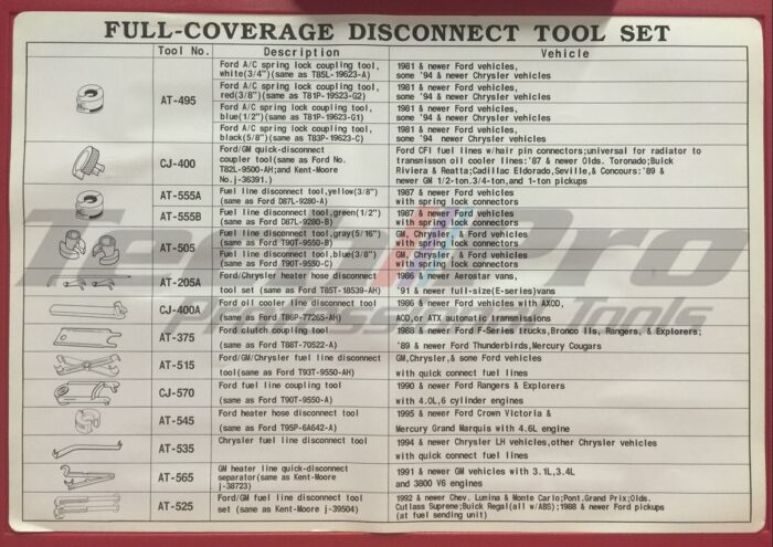 GS-049 -  Full Coverage Disconnect Tool Set - Application